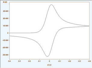 Forward Current