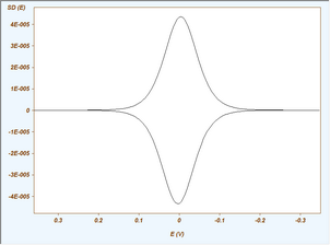 Semi - Differentiated Current