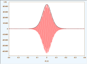 First Harmonic (red) and  Envelope (black)