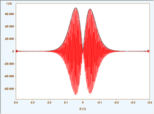 Second Harmonic (red) and Envelope (black)