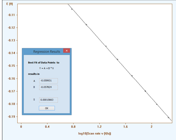 Graph2