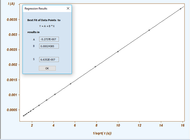 Graph_CA