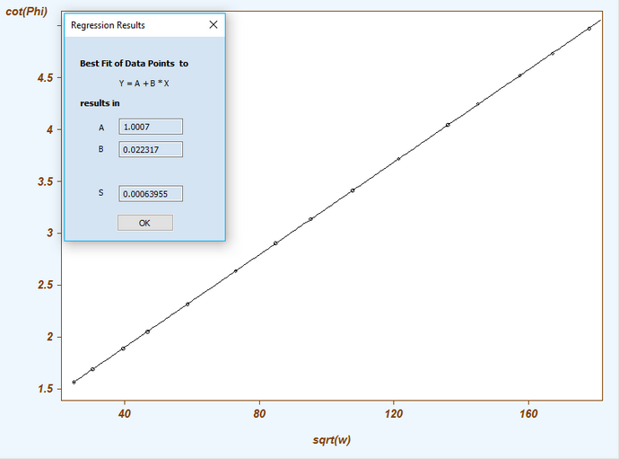 Graph_IMP_Fit