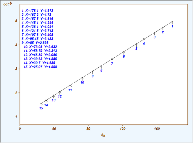 IMP_Phi_Simulation