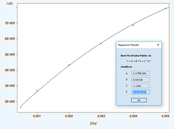 PlotGraph_FT