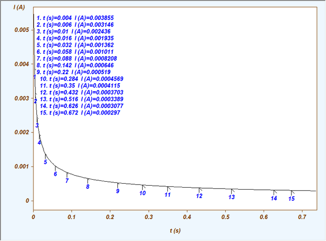 PlotGraphCA