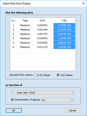 PlotGraphDlg_FT