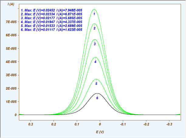 PlotGraphFT