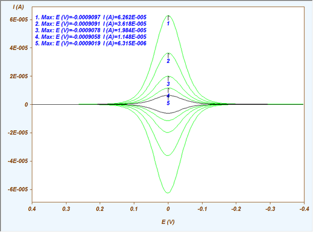 PlotGraphSW